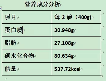 肿瘤儿童高蛋白质饮食结构的重要性（三）