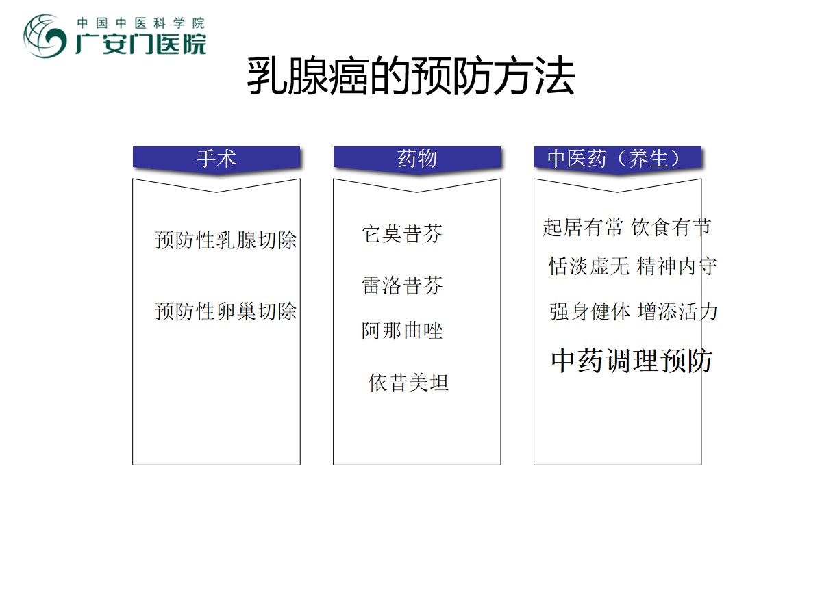 027期香七微课堂】中医体质与乳腺癌的防治康乃馨乳腺癌微课堂- - 北京新阳光慈善基金会