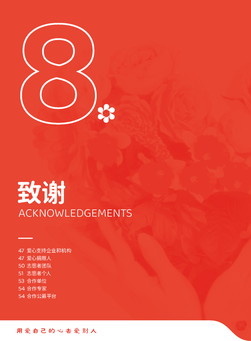 2023年感谢名单